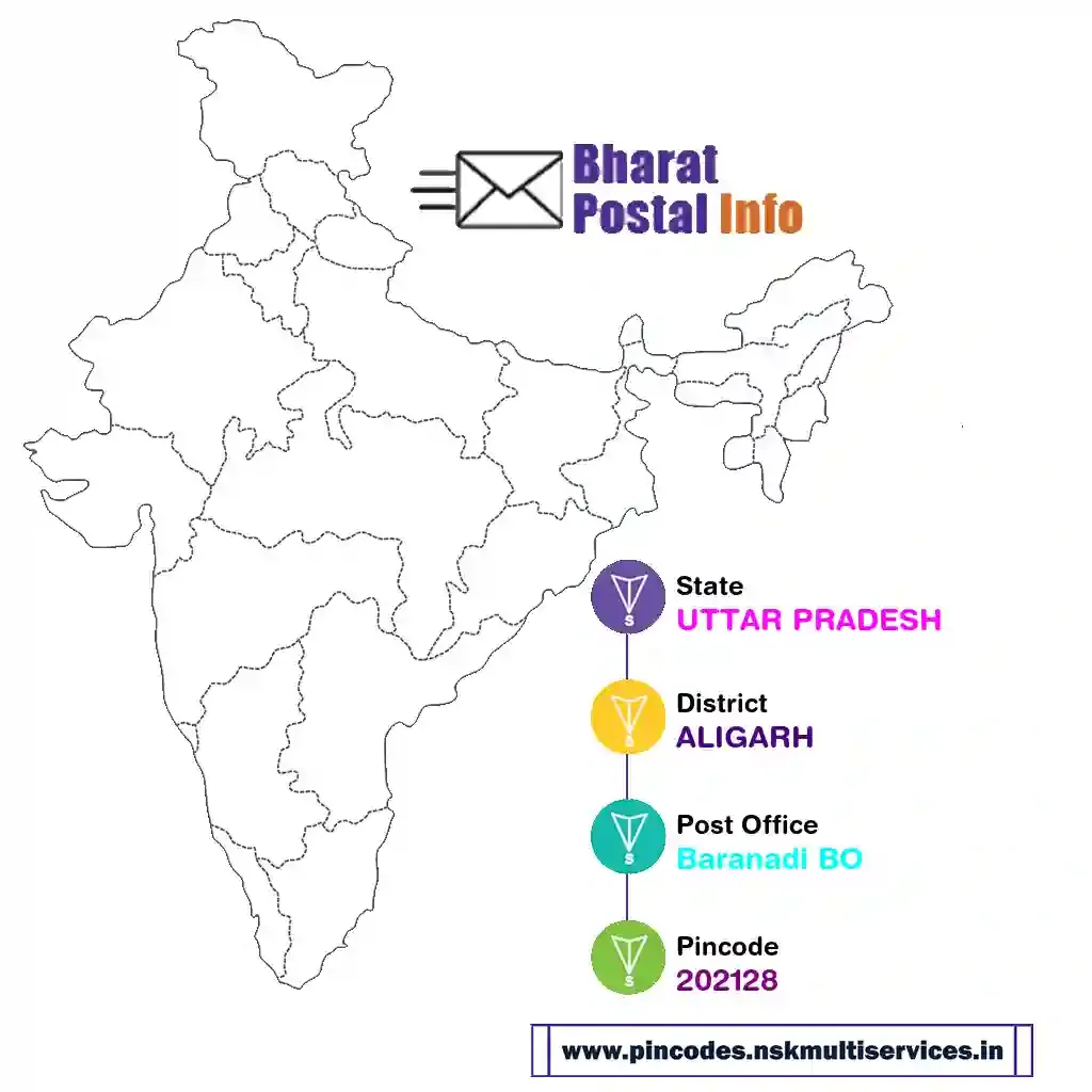 uttar pradesh-aligarh-baranadi bo-202128